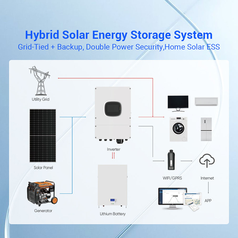 하이브리드 태양광 패널 키트 1000W 3KW 5KW  - Outdoor Power Kit 리뷰 및 가격