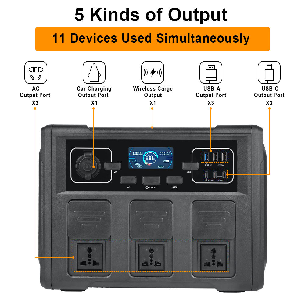 1200W 휴대용 태양광 발전기, LiFePO4 배터리 - Power Outdoor 리뷰 및 가격