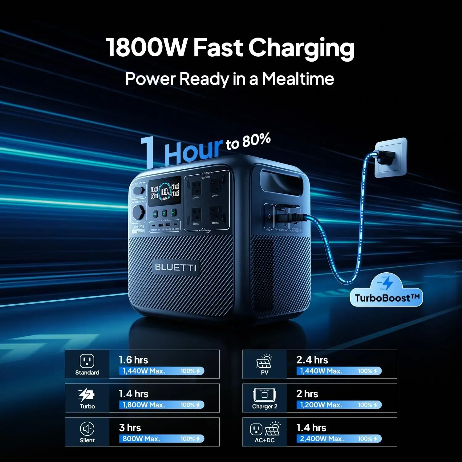 블루티 엘리트 200 V2 휴대용 파워스테이션, 207 - Portable Generator Inverter 리뷰 및 가격