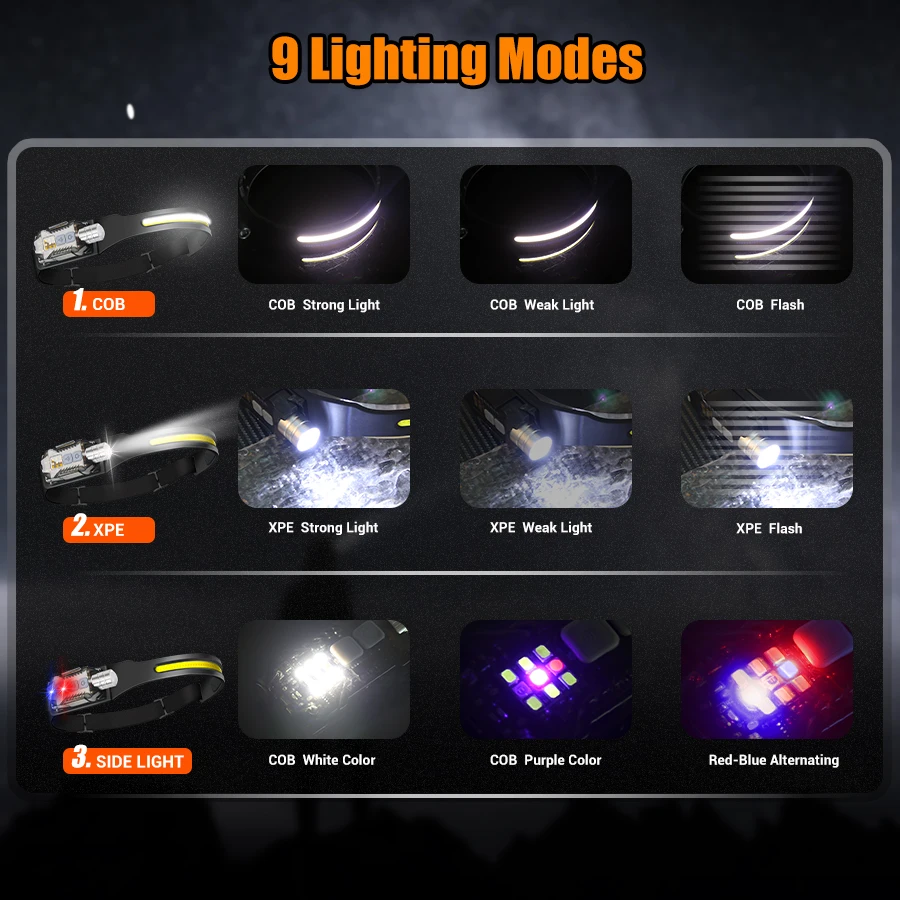 강력한 LED 헤드램프 휴대용 충전식 헤드 플래시라이트 - Outdoor Power Lights 리뷰 및 가격