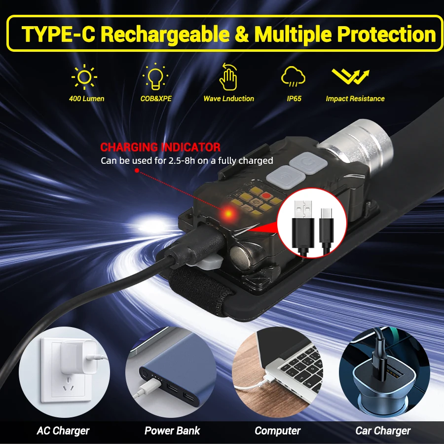 강력한 LED 헤드램프 휴대용 충전식 헤드 플래시라이트 - Outdoor Power Lights 리뷰 및 가격